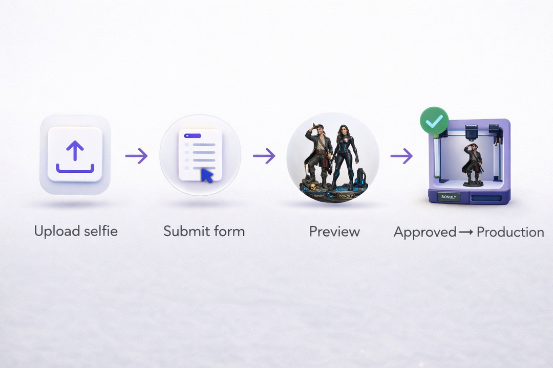 P2 - Designed Portrait Figure (Form + 1 Photo)