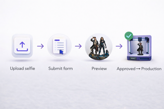 P2 - Designed Portrait Figure (Form + 1 Photo)